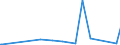 KN 28352930 /Exporte /Einheit = Preise (Euro/Tonne) /Partnerland: Armenien /Meldeland: Eur27_2020 /28352930:Trinatriumphosphat