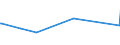 KN 28352930 /Exporte /Einheit = Preise (Euro/Tonne) /Partnerland: Aserbaidschan /Meldeland: Eur27_2020 /28352930:Trinatriumphosphat