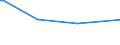 KN 28352930 /Exporte /Einheit = Preise (Euro/Tonne) /Partnerland: Montenegro /Meldeland: Eur27_2020 /28352930:Trinatriumphosphat