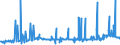 KN 28352930 /Exporte /Einheit = Preise (Euro/Tonne) /Partnerland: Tunesien /Meldeland: Eur27_2020 /28352930:Trinatriumphosphat