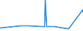 KN 28352930 /Exporte /Einheit = Preise (Euro/Tonne) /Partnerland: Sudan /Meldeland: Eur27_2020 /28352930:Trinatriumphosphat