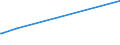 KN 28352930 /Exporte /Einheit = Preise (Euro/Tonne) /Partnerland: Mauretanien /Meldeland: Eur27_2020 /28352930:Trinatriumphosphat