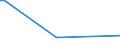 KN 28352930 /Exporte /Einheit = Preise (Euro/Tonne) /Partnerland: Burkina Faso /Meldeland: Eur27_2020 /28352930:Trinatriumphosphat