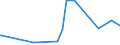 KN 28352930 /Exporte /Einheit = Preise (Euro/Tonne) /Partnerland: Ghana /Meldeland: Eur27_2020 /28352930:Trinatriumphosphat