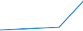 KN 28352930 /Exporte /Einheit = Preise (Euro/Tonne) /Partnerland: Togo /Meldeland: Eur27_2020 /28352930:Trinatriumphosphat