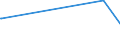 KN 28352930 /Exporte /Einheit = Preise (Euro/Tonne) /Partnerland: Gabun /Meldeland: Europäische Union /28352930:Trinatriumphosphat