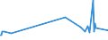 KN 28352930 /Exporte /Einheit = Preise (Euro/Tonne) /Partnerland: Dem. Rep. Kongo /Meldeland: Eur27_2020 /28352930:Trinatriumphosphat