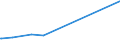 KN 28352930 /Exporte /Einheit = Preise (Euro/Tonne) /Partnerland: Ruanda /Meldeland: Eur27_2020 /28352930:Trinatriumphosphat