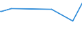 KN 28352930 /Exporte /Einheit = Preise (Euro/Tonne) /Partnerland: Tansania /Meldeland: Europäische Union /28352930:Trinatriumphosphat