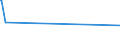 KN 28352930 /Exporte /Einheit = Preise (Euro/Tonne) /Partnerland: Mosambik /Meldeland: Europäische Union /28352930:Trinatriumphosphat