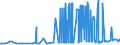 CN 28352930 /Exports /Unit = Prices (Euro/ton) /Partner: Guatemala /Reporter: Eur27_2020 /28352930:Phosphate of Trisodium