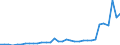 CN 28352990 /Exports /Unit = Prices (Euro/ton) /Partner: France /Reporter: Eur27_2020 /28352990:Phosphates (Excl. Phosphates of Triammonium, Monosodium, Disodium, Trisodium, of Potassium and of Calcium)