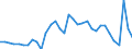 CN 28352990 /Exports /Unit = Prices (Euro/ton) /Partner: Netherlands /Reporter: Eur27_2020 /28352990:Phosphates (Excl. Phosphates of Triammonium, Monosodium, Disodium, Trisodium, of Potassium and of Calcium)