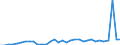 CN 28352990 /Exports /Unit = Prices (Euro/ton) /Partner: Germany /Reporter: Eur27_2020 /28352990:Phosphates (Excl. Phosphates of Triammonium, Monosodium, Disodium, Trisodium, of Potassium and of Calcium)