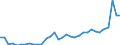 CN 28352990 /Exports /Unit = Prices (Euro/ton) /Partner: Italy /Reporter: Eur27_2020 /28352990:Phosphates (Excl. Phosphates of Triammonium, Monosodium, Disodium, Trisodium, of Potassium and of Calcium)