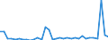 CN 28352990 /Exports /Unit = Prices (Euro/ton) /Partner: Ireland /Reporter: Eur27_2020 /28352990:Phosphates (Excl. Phosphates of Triammonium, Monosodium, Disodium, Trisodium, of Potassium and of Calcium)