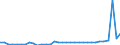 CN 28352990 /Exports /Unit = Prices (Euro/ton) /Partner: Denmark /Reporter: Eur27_2020 /28352990:Phosphates (Excl. Phosphates of Triammonium, Monosodium, Disodium, Trisodium, of Potassium and of Calcium)