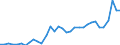 CN 28352990 /Exports /Unit = Prices (Euro/ton) /Partner: Greece /Reporter: Eur27_2020 /28352990:Phosphates (Excl. Phosphates of Triammonium, Monosodium, Disodium, Trisodium, of Potassium and of Calcium)