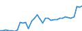 CN 28352990 /Exports /Unit = Prices (Euro/ton) /Partner: Portugal /Reporter: Eur27_2020 /28352990:Phosphates (Excl. Phosphates of Triammonium, Monosodium, Disodium, Trisodium, of Potassium and of Calcium)