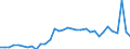 CN 28352990 /Exports /Unit = Prices (Euro/ton) /Partner: Spain /Reporter: Eur27_2020 /28352990:Phosphates (Excl. Phosphates of Triammonium, Monosodium, Disodium, Trisodium, of Potassium and of Calcium)