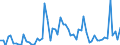 KN 28352990 /Exporte /Einheit = Preise (Euro/Tonne) /Partnerland: Ver.koenigreich(Ohne Nordirland) /Meldeland: Eur27_2020 /28352990:Phosphate (Ausg. Triammoniumphosphat, Mononatriumdihydrogenphosphat, Dinatriumhydrogenphosphat, Trinatriumphosphat Sowie Phosphate des Kaliums, des Calciums und des Quecksilbers)