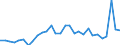 CN 28352990 /Exports /Unit = Prices (Euro/ton) /Partner: Belgium /Reporter: Eur27_2020 /28352990:Phosphates (Excl. Phosphates of Triammonium, Monosodium, Disodium, Trisodium, of Potassium and of Calcium)