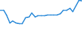 CN 28352990 /Exports /Unit = Prices (Euro/ton) /Partner: Luxembourg /Reporter: Eur27_2020 /28352990:Phosphates (Excl. Phosphates of Triammonium, Monosodium, Disodium, Trisodium, of Potassium and of Calcium)
