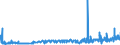 KN 28352990 /Exporte /Einheit = Preise (Euro/Tonne) /Partnerland: Luxemburg /Meldeland: Eur27_2020 /28352990:Phosphate (Ausg. Triammoniumphosphat, Mononatriumdihydrogenphosphat, Dinatriumhydrogenphosphat, Trinatriumphosphat Sowie Phosphate des Kaliums, des Calciums und des Quecksilbers)