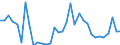 CN 28352990 /Exports /Unit = Prices (Euro/ton) /Partner: Iceland /Reporter: Eur27_2020 /28352990:Phosphates (Excl. Phosphates of Triammonium, Monosodium, Disodium, Trisodium, of Potassium and of Calcium)