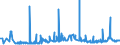 CN 28352990 /Exports /Unit = Prices (Euro/ton) /Partner: Iceland /Reporter: Eur27_2020 /28352990:Phosphates (Excl. Phosphates of Triammonium, Monosodium, Disodium, Trisodium, of Potassium and of Calcium)