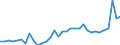 CN 28352990 /Exports /Unit = Prices (Euro/ton) /Partner: Norway /Reporter: Eur27_2020 /28352990:Phosphates (Excl. Phosphates of Triammonium, Monosodium, Disodium, Trisodium, of Potassium and of Calcium)