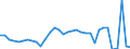 CN 28352990 /Exports /Unit = Prices (Euro/ton) /Partner: Sweden /Reporter: Eur27_2020 /28352990:Phosphates (Excl. Phosphates of Triammonium, Monosodium, Disodium, Trisodium, of Potassium and of Calcium)
