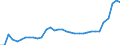 CN 28352990 /Exports /Unit = Prices (Euro/ton) /Partner: Finland /Reporter: Eur27_2020 /28352990:Phosphates (Excl. Phosphates of Triammonium, Monosodium, Disodium, Trisodium, of Potassium and of Calcium)