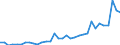 CN 28352990 /Exports /Unit = Prices (Euro/ton) /Partner: Austria /Reporter: Eur27_2020 /28352990:Phosphates (Excl. Phosphates of Triammonium, Monosodium, Disodium, Trisodium, of Potassium and of Calcium)