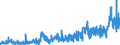 CN 28352990 /Exports /Unit = Prices (Euro/ton) /Partner: Austria /Reporter: Eur27_2020 /28352990:Phosphates (Excl. Phosphates of Triammonium, Monosodium, Disodium, Trisodium, of Potassium and of Calcium)