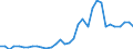 CN 28352990 /Exports /Unit = Prices (Euro/ton) /Partner: Switzerland /Reporter: Eur27_2020 /28352990:Phosphates (Excl. Phosphates of Triammonium, Monosodium, Disodium, Trisodium, of Potassium and of Calcium)