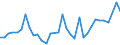 CN 28352990 /Exports /Unit = Prices (Euro/ton) /Partner: Malta /Reporter: Eur27_2020 /28352990:Phosphates (Excl. Phosphates of Triammonium, Monosodium, Disodium, Trisodium, of Potassium and of Calcium)