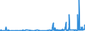 CN 28352990 /Exports /Unit = Prices (Euro/ton) /Partner: Malta /Reporter: Eur27_2020 /28352990:Phosphates (Excl. Phosphates of Triammonium, Monosodium, Disodium, Trisodium, of Potassium and of Calcium)