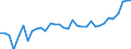 CN 28352990 /Exports /Unit = Prices (Euro/ton) /Partner: Turkey /Reporter: Eur27_2020 /28352990:Phosphates (Excl. Phosphates of Triammonium, Monosodium, Disodium, Trisodium, of Potassium and of Calcium)