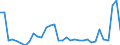 CN 28352990 /Exports /Unit = Prices (Euro/ton) /Partner: Estonia /Reporter: Eur27_2020 /28352990:Phosphates (Excl. Phosphates of Triammonium, Monosodium, Disodium, Trisodium, of Potassium and of Calcium)