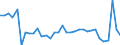 CN 28352990 /Exports /Unit = Prices (Euro/ton) /Partner: Lithuania /Reporter: Eur27_2020 /28352990:Phosphates (Excl. Phosphates of Triammonium, Monosodium, Disodium, Trisodium, of Potassium and of Calcium)