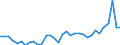 CN 28352990 /Exports /Unit = Prices (Euro/ton) /Partner: Poland /Reporter: Eur27_2020 /28352990:Phosphates (Excl. Phosphates of Triammonium, Monosodium, Disodium, Trisodium, of Potassium and of Calcium)
