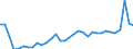 CN 28352990 /Exports /Unit = Prices (Euro/ton) /Partner: Slovakia /Reporter: Eur27_2020 /28352990:Phosphates (Excl. Phosphates of Triammonium, Monosodium, Disodium, Trisodium, of Potassium and of Calcium)