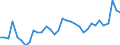 CN 28352990 /Exports /Unit = Prices (Euro/ton) /Partner: Romania /Reporter: Eur27_2020 /28352990:Phosphates (Excl. Phosphates of Triammonium, Monosodium, Disodium, Trisodium, of Potassium and of Calcium)