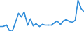 CN 28352990 /Exports /Unit = Prices (Euro/ton) /Partner: Bulgaria /Reporter: Eur27_2020 /28352990:Phosphates (Excl. Phosphates of Triammonium, Monosodium, Disodium, Trisodium, of Potassium and of Calcium)