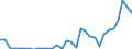 CN 28352990 /Exports /Unit = Prices (Euro/ton) /Partner: Albania /Reporter: Eur27_2020 /28352990:Phosphates (Excl. Phosphates of Triammonium, Monosodium, Disodium, Trisodium, of Potassium and of Calcium)