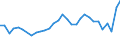 CN 28352990 /Exports /Unit = Prices (Euro/ton) /Partner: Ukraine /Reporter: Eur27_2020 /28352990:Phosphates (Excl. Phosphates of Triammonium, Monosodium, Disodium, Trisodium, of Potassium and of Calcium)