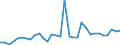 CN 28352990 /Exports /Unit = Prices (Euro/ton) /Partner: Belarus /Reporter: Eur27_2020 /28352990:Phosphates (Excl. Phosphates of Triammonium, Monosodium, Disodium, Trisodium, of Potassium and of Calcium)