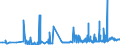 CN 28352990 /Exports /Unit = Prices (Euro/ton) /Partner: Belarus /Reporter: Eur27_2020 /28352990:Phosphates (Excl. Phosphates of Triammonium, Monosodium, Disodium, Trisodium, of Potassium and of Calcium)