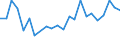 CN 28352990 /Exports /Unit = Prices (Euro/ton) /Partner: Moldova /Reporter: Eur27_2020 /28352990:Phosphates (Excl. Phosphates of Triammonium, Monosodium, Disodium, Trisodium, of Potassium and of Calcium)